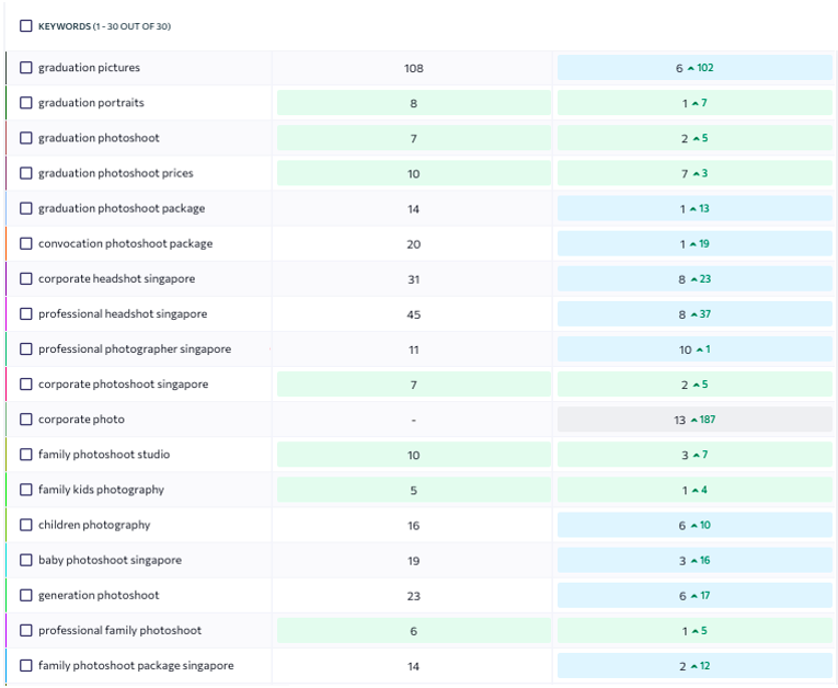 Long-tail Keyword Strategy